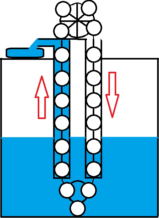 Funktionsweise des Brunnens